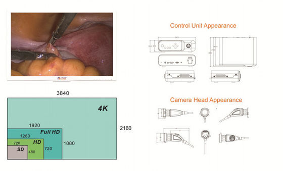 医用画像処理装置のLaparoscopy 4Kの内視鏡のカメラ システムDJSXJ-IIb